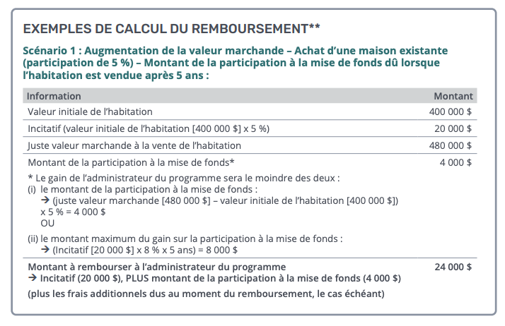 Exemple de calcul des incitaitfs gouvernementaux lié à la mise de fonds lorsqu'il y a une prise de valeur